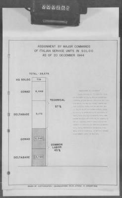 Thumbnail for 5 - Geographical Command Reports > 600c - SOLOC History, Vol III, Nov 1944-Jan 1945