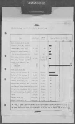 Thumbnail for 5 - Geographical Command Reports > 600c - SOLOC History, Vol III, Nov 1944-Jan 1945