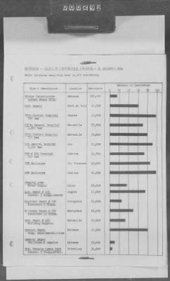 Thumbnail for 5 - Geographical Command Reports > 600c - SOLOC History, Vol III, Nov 1944-Jan 1945