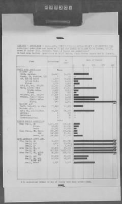 Thumbnail for 5 - Geographical Command Reports > 600c - SOLOC History, Vol III, Nov 1944-Jan 1945