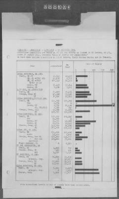 Thumbnail for 5 - Geographical Command Reports > 600c - SOLOC History, Vol III, Nov 1944-Jan 1945