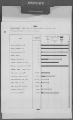 Thumbnail for 5 - Geographical Command Reports > 600c - SOLOC History, Vol III, Nov 1944-Jan 1945