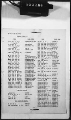 1 - Subject File > 335A - Telephone Directories - Code Names