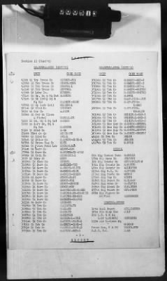 1 - Subject File > 335A - Telephone Directories - Code Names