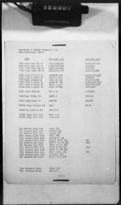 1 - Subject File > 335A - Telephone Directories - Code Names