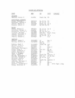 63rd Infantry Division Orders > 254th Officers Roster