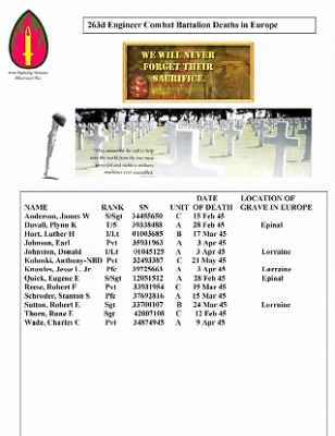 History of the 63rd Infantry Division Support Battalions > Section 15 - 263rd Engineer Bn - Deaths in Europe