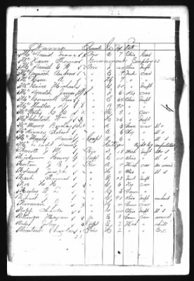 List of Federal prisoners who survived the Sultana