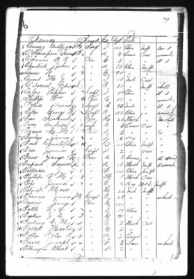 List of Federal prisoners who survived the Sultana