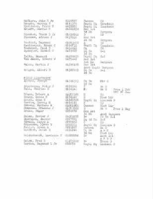 63rd Infantry Division Orders > 254th Officers Roster