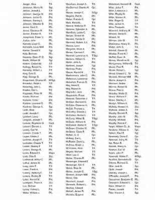 History of the 63rd Infantry Division Special Troops > 63rd Infantry Division Special Troops Roster