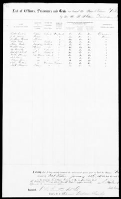 RB - Prisoners of war rolls and lists (persons captured by Union Forces) > A. W. Baker-U.S.S. Minnesota