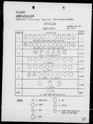 Thumbnail for COMTASK-UNIT 79.4.3 > Rep of landing ops In the amphibious assault on Lingayen Gulf, Luzon Is, Philippines on 1/9/45