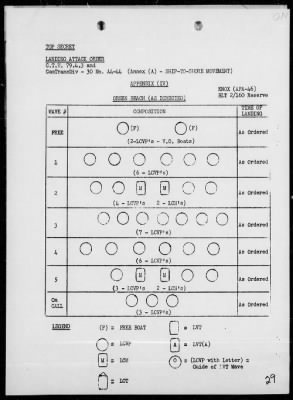 Thumbnail for COMTASK-UNIT 79.4.3 > Rep of landing ops In the amphibious assault on Lingayen Gulf, Luzon Is, Philippines on 1/9/45