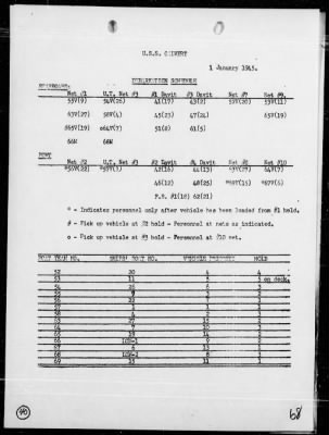 Thumbnail for COMTASK-UNIT 79.4.3 > Rep of landing ops In the amphibious assault on Lingayen Gulf, Luzon Is, Philippines on 1/9/45