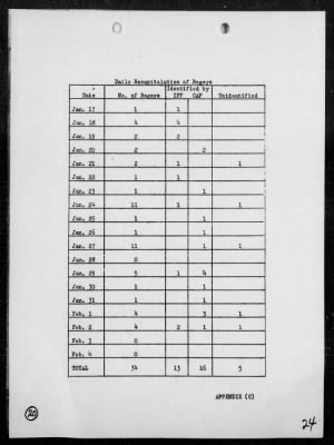 USS TULAGI > Report of air operations off Western Coast of Mindoro Island, Philippine, 1/18/45-2/1/45, including air operations in support of amphibious landings near San Narcisco, Luzon Island, Philippines 1/29-30/45