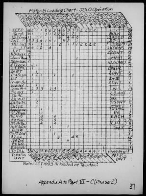 COMTASK-GROUP 76.10 > Rep of the invasions & resupply of Sanga Sanga & Jolo Is, Sulu Archipelago, Philippines 4/2-11/45