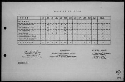 COM GENERAL, EXPEDITIONARY TROOPS, TF 56 > Rep of the seizure, occupation & defense of Iwo Jima, Bonin Is 2/19/45 - 3/16/45