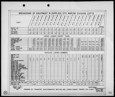 COM GENERAL, EXPEDITIONARY TROOPS, TF 56 > Rep of the seizure, occupation & defense of Iwo Jima, Bonin Is 2/19/45 - 3/16/45