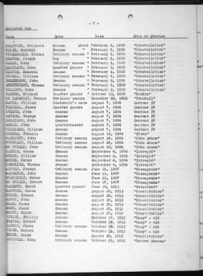 Deaths Due To Enemy Action > Deaths Due To Enemy Action 1776-1937