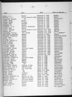 US, Navy Casualty Reports, 1776-1941 record example