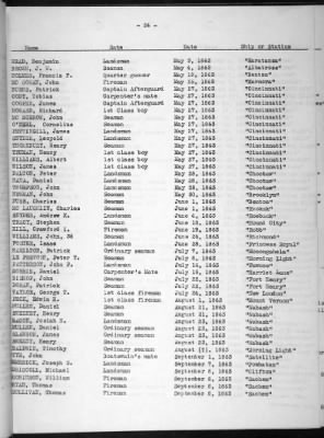 Deaths Due To Enemy Action 1776-1937 > Page 27