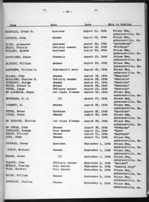 Deaths Due To Enemy Action > Deaths Due To Enemy Action 1776-1937