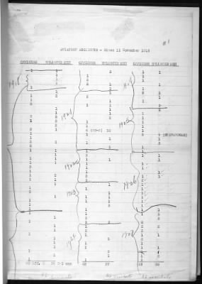 Ordnance Accidents, Aviation Accidents, and Miscellaneous Accidents > Aviation Accidents 1932-1941