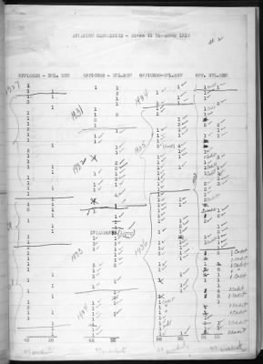 Ordnance Accidents, Aviation Accidents, and Miscellaneous Accidents > Aviation Accidents 1932-1941