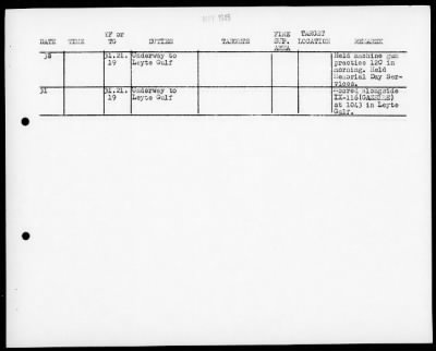 Thumbnail for USS ST LOUIS > War Diary, 5/1-31/45