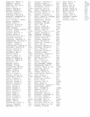 History of the 253rd Infantry Regiment > 253rd Infantry Regiment Roster