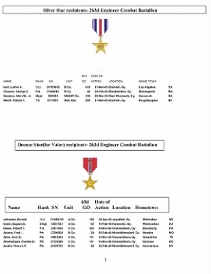 History of the 63rd Infantry Division Support Battalions > Section 11 - 263rd Engineer Bn - Individual Awards