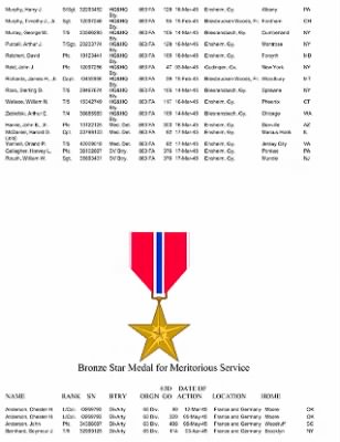 History of the 63rd Infantry Division Artillery > 63rd Division Artillery Awards