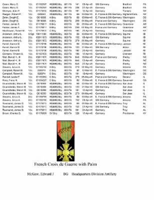 History of the 63rd Infantry Division Artillery > 63rd Division Artillery Awards