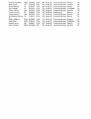 History of the 63rd Infantry Division Support Battalions > Section 21 - 363rd Medical Battalion - Individual Awards