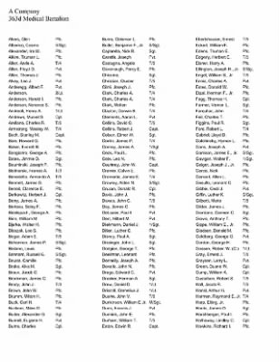 History of the 63rd Infantry Division Support Battalions > Section 23 - 363rd Medical Battalion - Roster