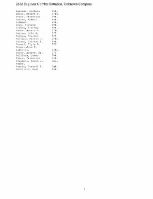 History of the 63rd Infantry Division Support Battalions > Section 13 - 263rd Engineer Bn - Company Rosters