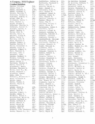 History of the 63rd Infantry Division Support Battalions > Section 13 - 263rd Engineer Bn - Company Rosters