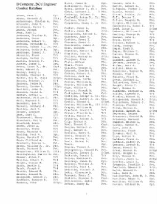 History of the 63rd Infantry Division Support Battalions > Section 13 - 263rd Engineer Bn - Company Rosters