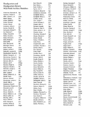 History of the 63rd Infantry Division Artillery > 63rd Division Artillery Roster