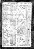 Pennsylvania Tax and Exoneration 1783 Westmoreland