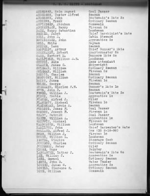 Shipwreck Casualties, 1889-1941 > Page 8