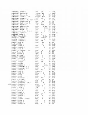 History of the 63rd Infantry Division, June 1943-Sept 1945 > 0003 - Complete Alphabetical Roster of Division Personnel