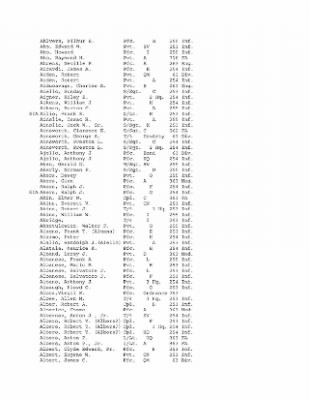 History of the 63rd Infantry Division, June 1943-Sept 1945 > 0003 - Complete Alphabetical Roster of Division Personnel