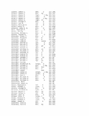 History of the 63rd Infantry Division, June 1943-Sept 1945 > 0003 - Complete Alphabetical Roster of Division Personnel