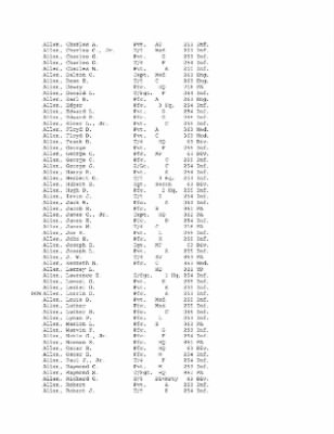 History of the 63rd Infantry Division, June 1943-Sept 1945 > 0003 - Complete Alphabetical Roster of Division Personnel