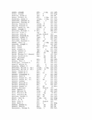 History of the 63rd Infantry Division, June 1943-Sept 1945 > 0003 - Complete Alphabetical Roster of Division Personnel