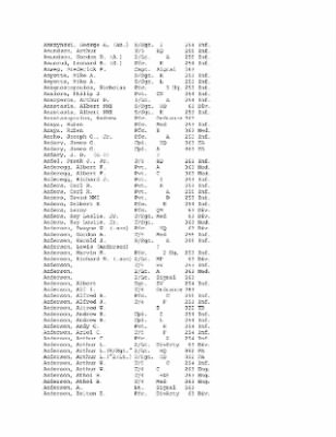 History of the 63rd Infantry Division, June 1943-Sept 1945 > 0003 - Complete Alphabetical Roster of Division Personnel