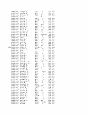 History of the 63rd Infantry Division, June 1943-Sept 1945 > 0003 - Complete Alphabetical Roster of Division Personnel