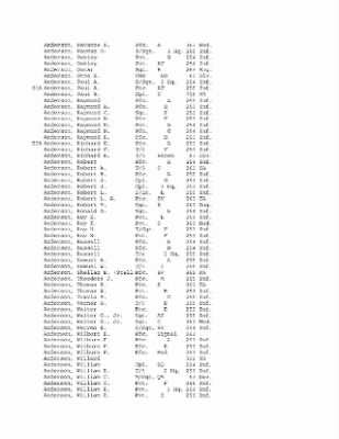 History of the 63rd Infantry Division, June 1943-Sept 1945 > 0003 - Complete Alphabetical Roster of Division Personnel